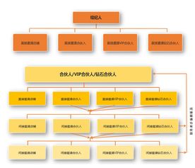 三寶地佛事用品商城 借力共享經(jīng)濟，邀你成為自由合伙人，共創(chuàng)社會經(jīng)濟咨詢服務新篇章