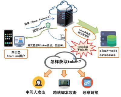信息安全漏洞成智能汽車新殺手——解讀360《2017智能網聯汽車信息安全年度報告》