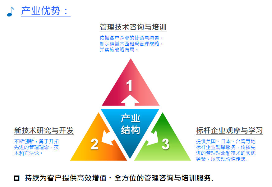 卡諾模型驅動人工智能革新 重塑未來智能生態的技術開發與咨詢之道